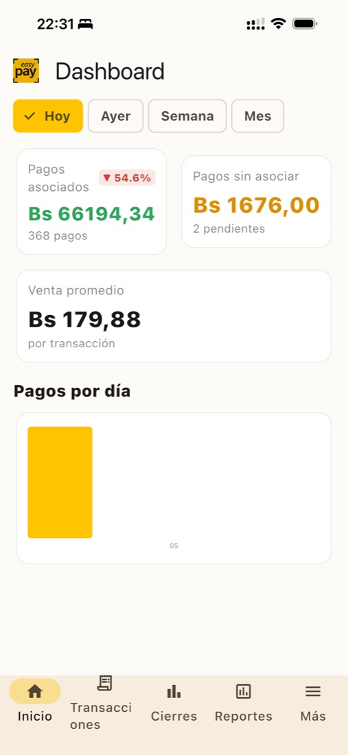 Tablero del día
